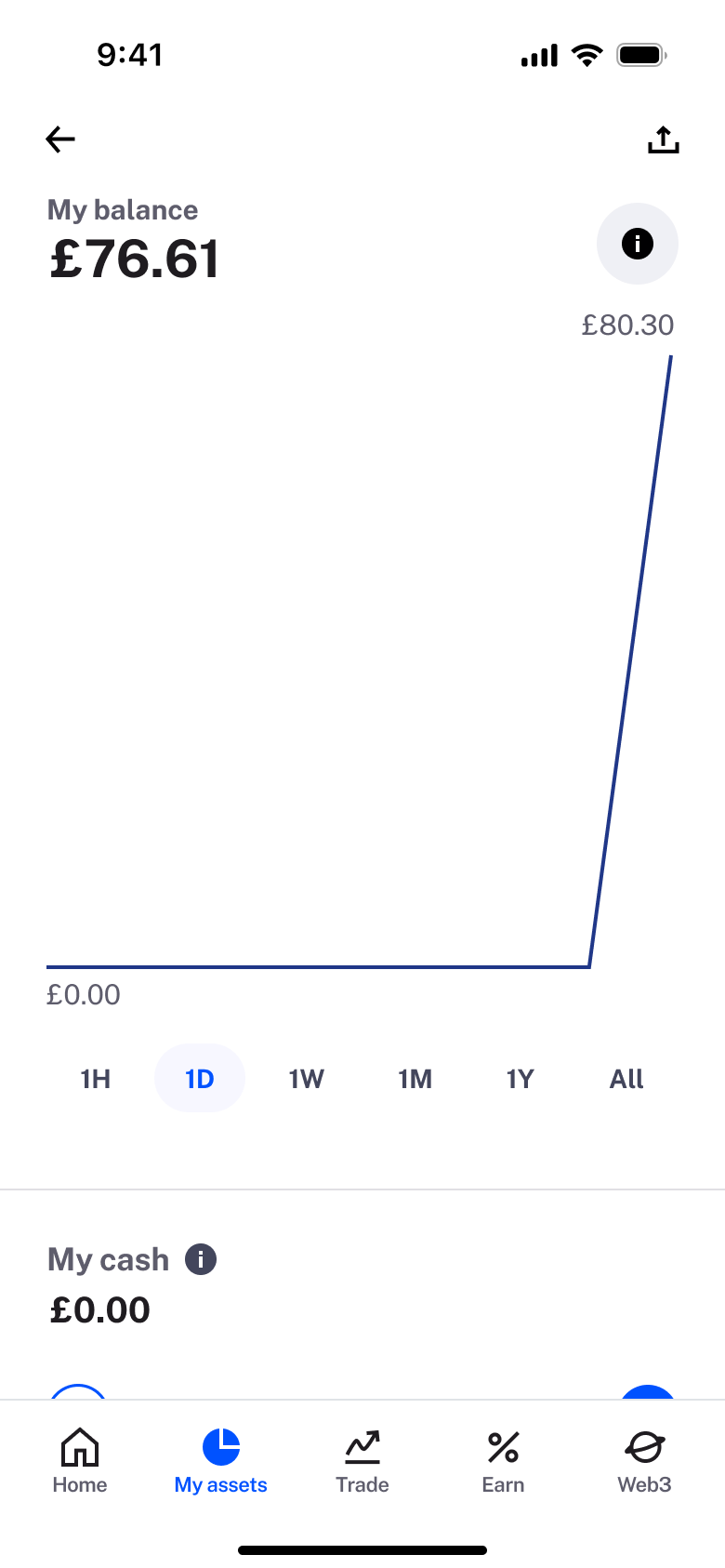My balance chart rising after purchase.