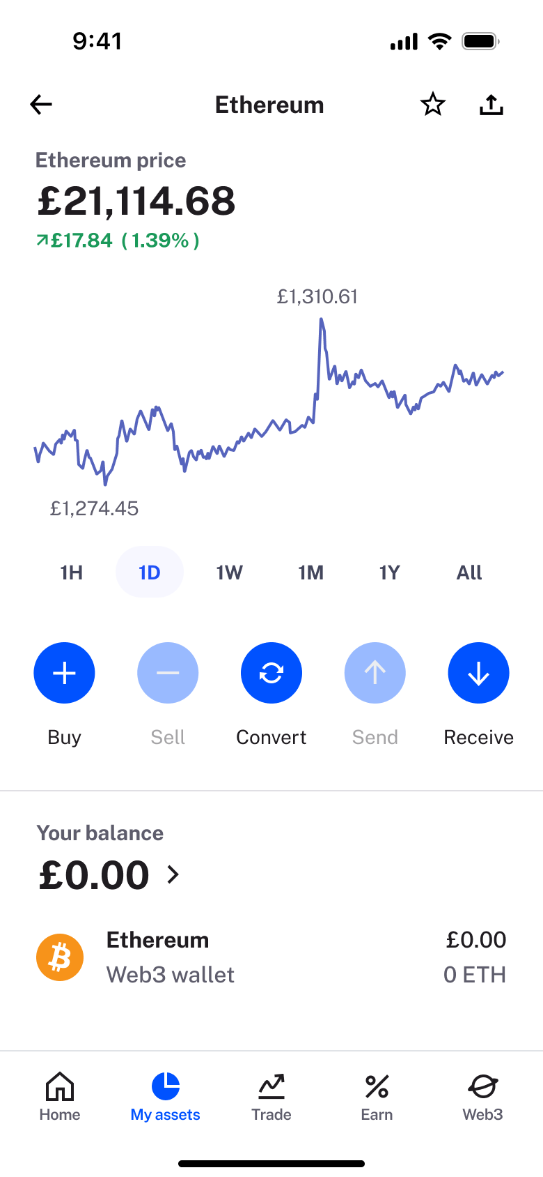 Ethereum asset detail with chart.