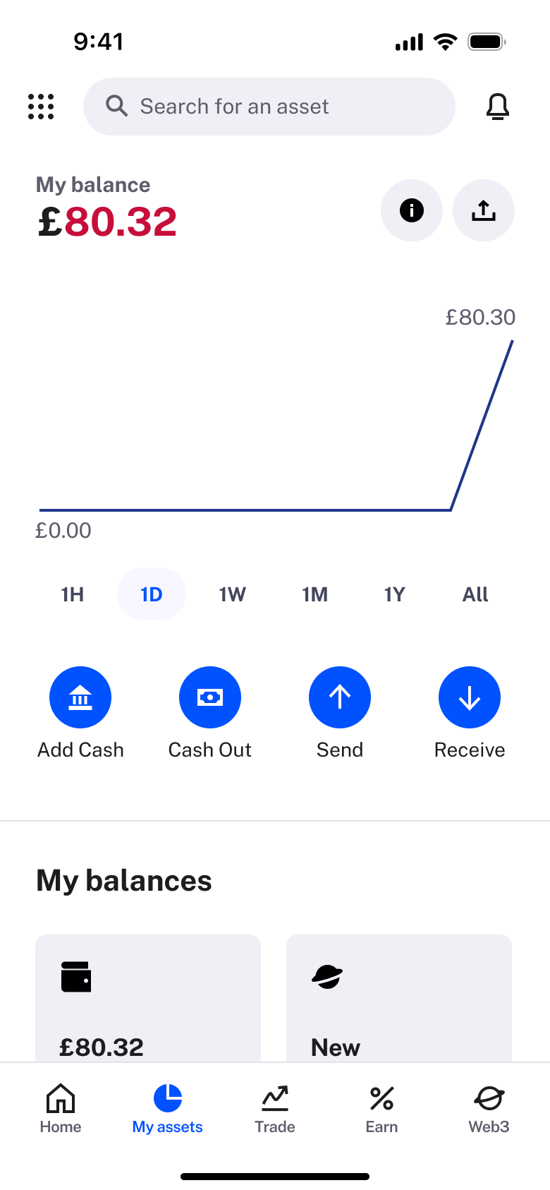 My balance after receiving crypto with chart.