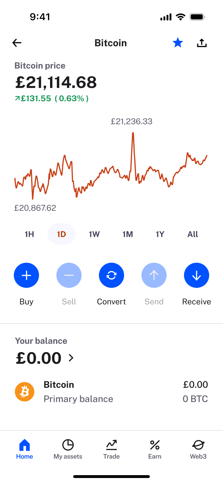 Bitcoin detail with chart and zero balance.