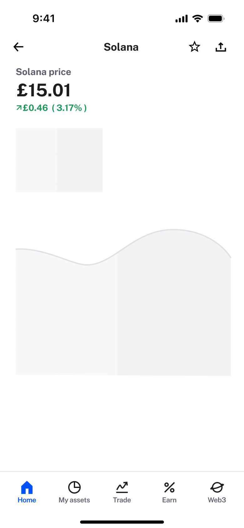 Asset page loading with chart placeholder.