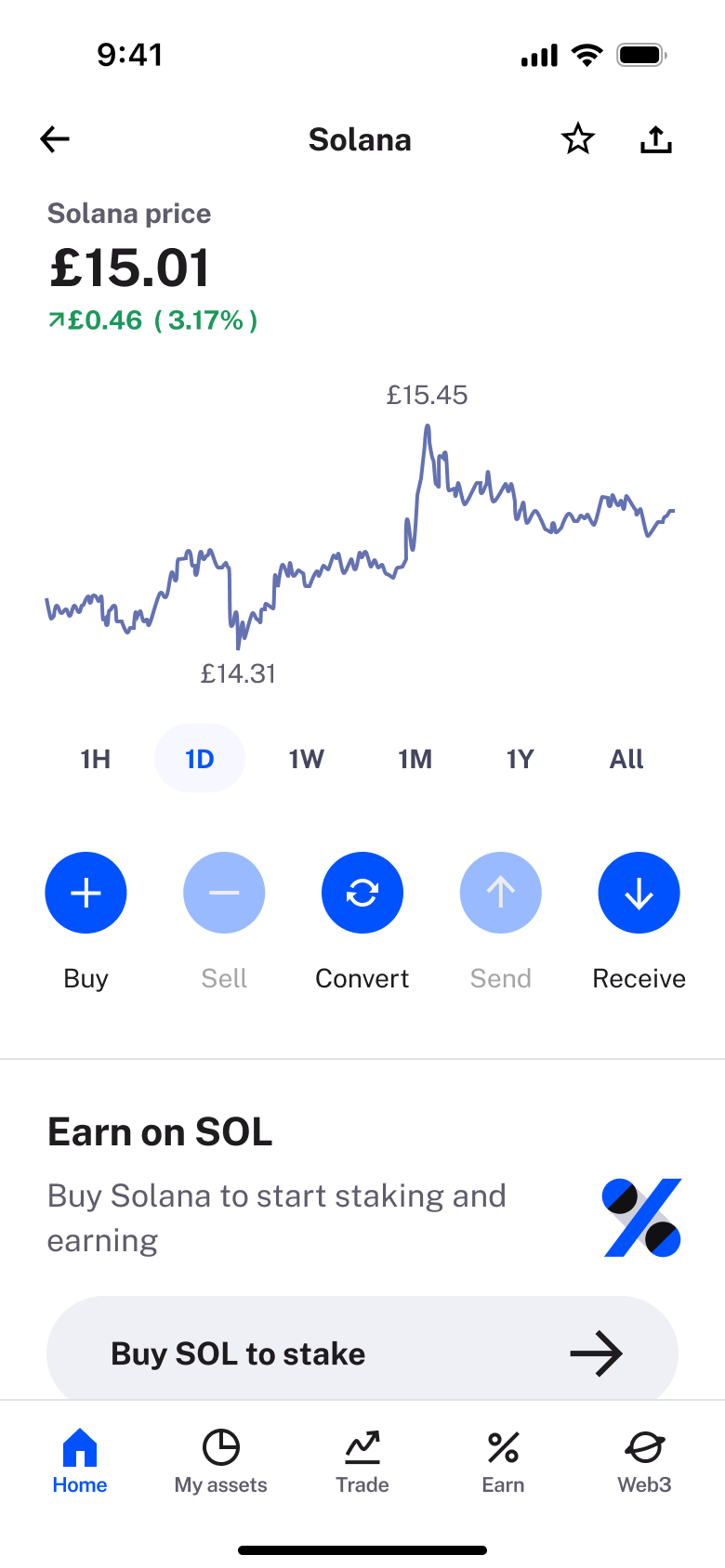 Asset detail: price, chart with ranges, buy, sell, convert, send, receive and earn card.