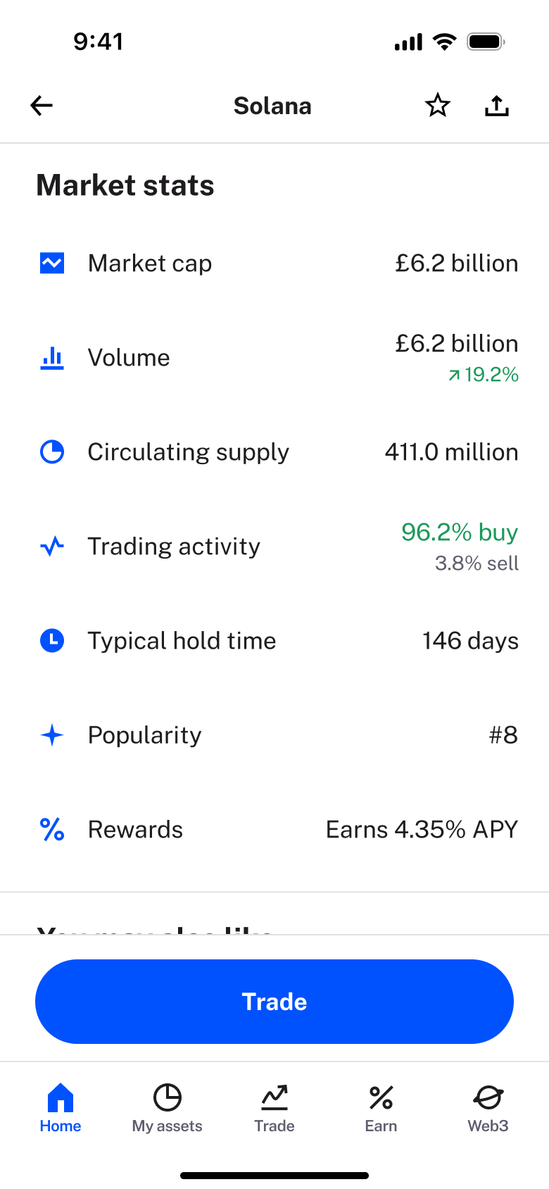 Asset market stats: cap, volume, supply, activity and rewards.