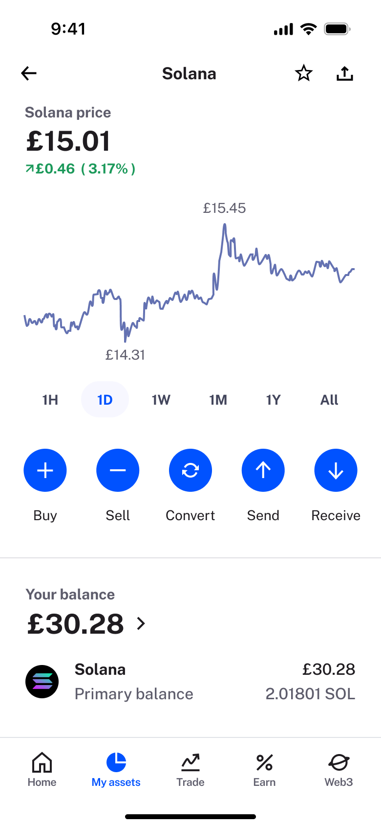 Asset detail with your balance.