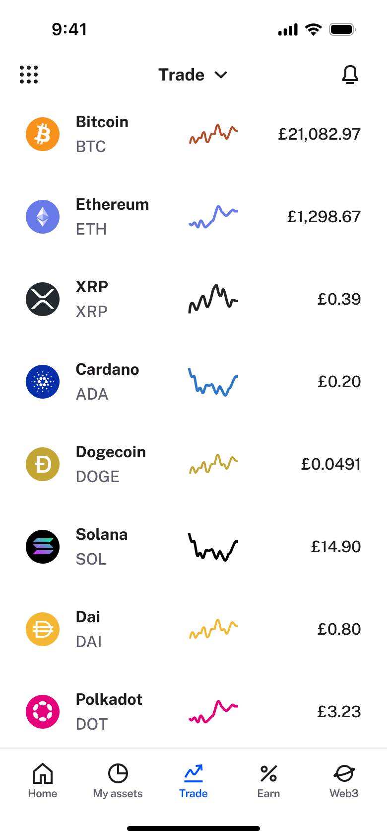 Top assets list with sparklines and prices.