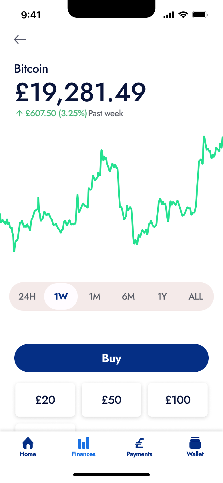 Bitcoin price chart with ranges, buy button and quick amount chips.