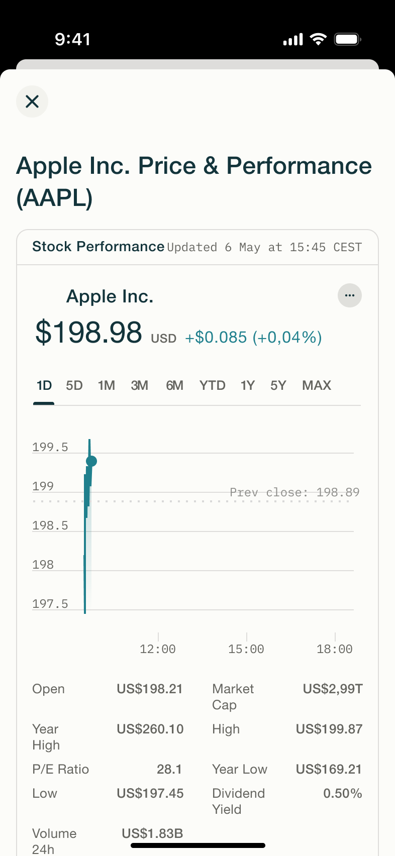 Stock price and performance detail with ranges and stats table.