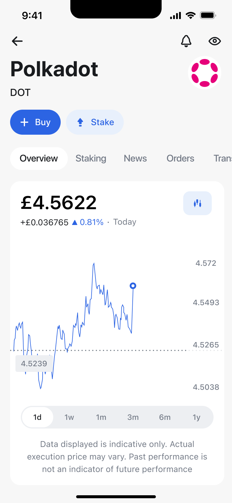 Crypto asset overview with price chart and range chips.