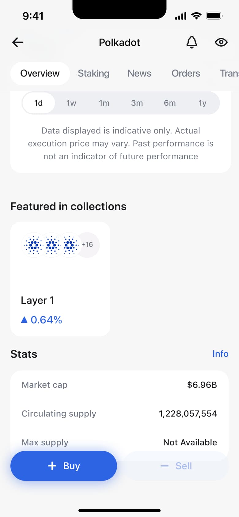 Crypto asset overview scrolled to featured collections and stats.