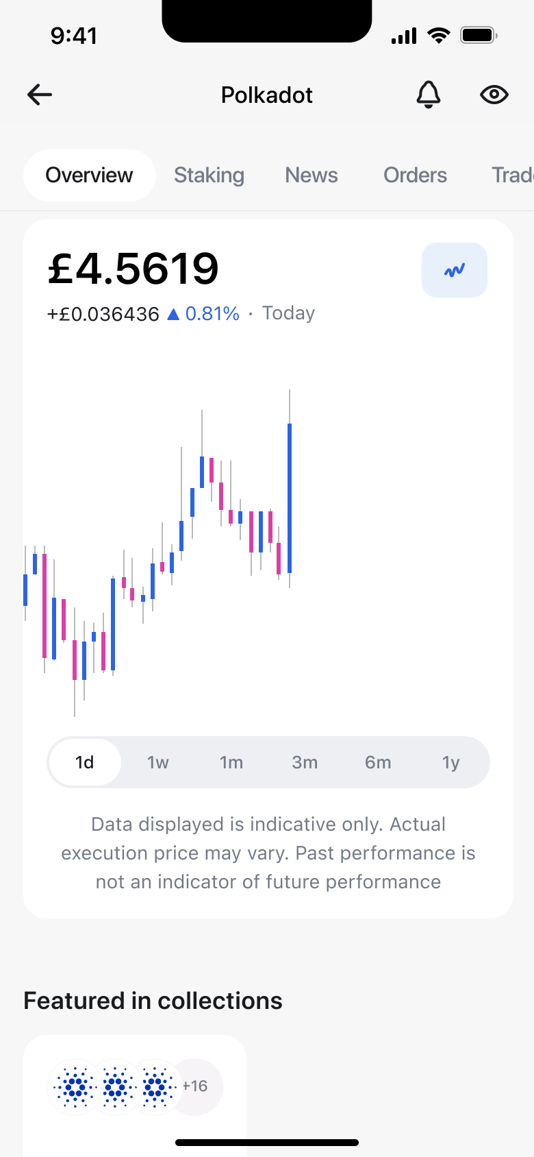 Crypto asset candlestick chart view with range chips.
