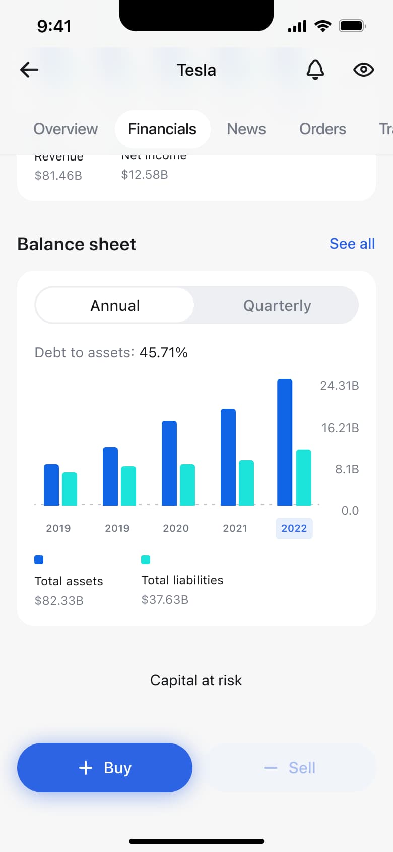 Stock balance sheet bar chart with debt to assets ratio.