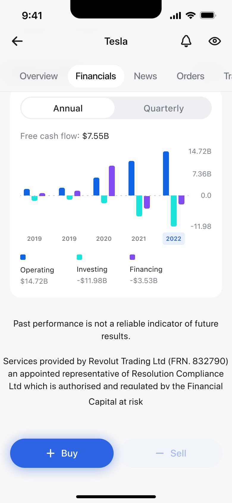 Stock financials: free cash flow chart with annual and quarterly toggle.