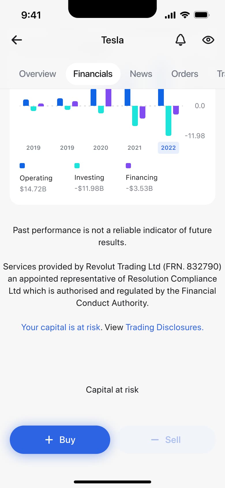 Stock cash flow chart with operating, investing and financing bars and disclosures.